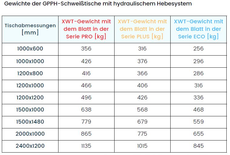 Schweisstisch Eco mit hydraulischem Hebesystem SERIE XWT System 16mm - Plattners Schweiss Shop